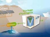 Français croient l'on peut stocker l’électricité