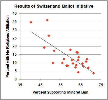 La discussion manquante?
