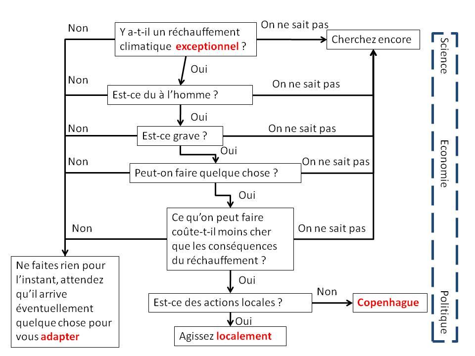 Réchauffisme : un petit dessin qui vaut mille mots…