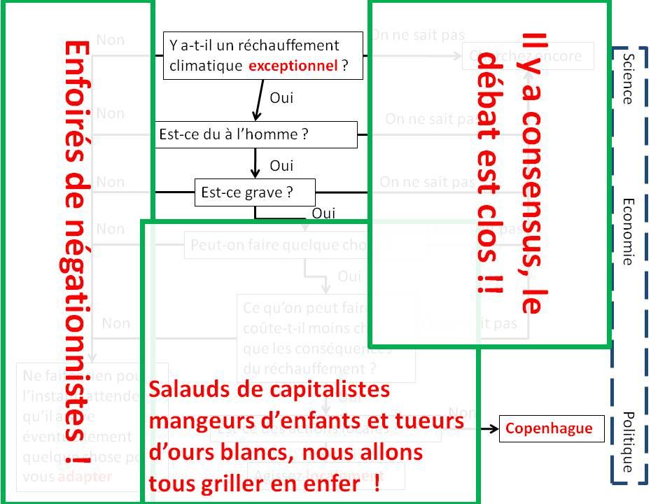 Réchauffisme : un petit dessin qui vaut mille mots…