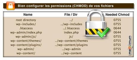 permissions-CHMOD