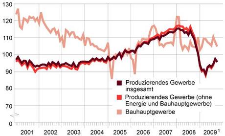Bourse : la production allemande jette un froid en octobre