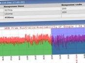 Zabbix supervision libre vient sortir