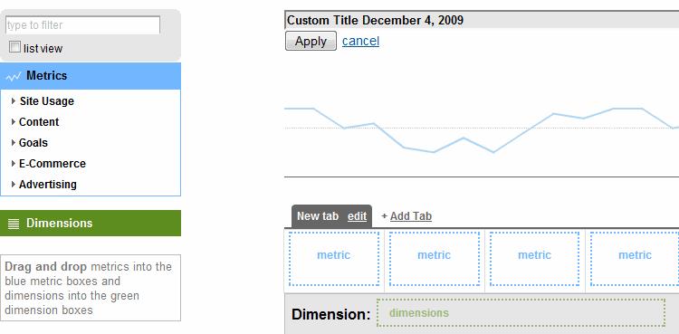 Google Analytics custom report