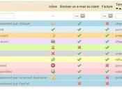 statuts commandes dans Prestashop