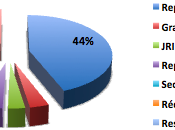 Journalisme: Photo d’une profession malade