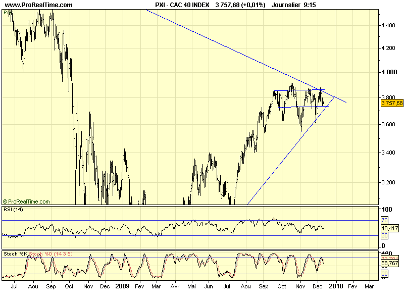 CAC 40 D 10 12 09