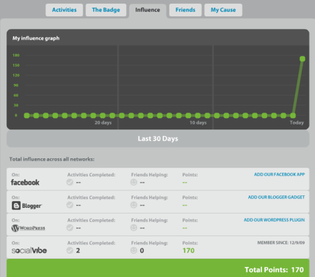 socialvibe_dashboard_influence socialvibe_dashboard_influence