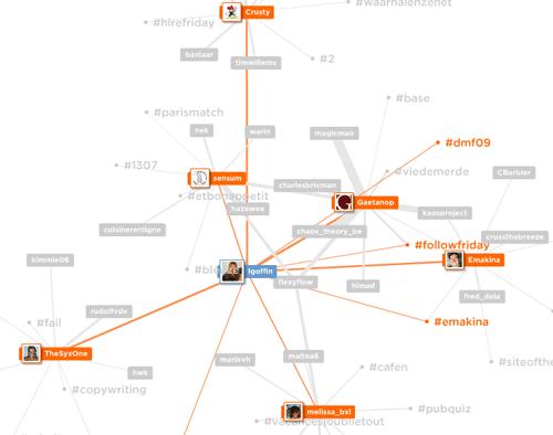 Geographie 2.0: Laurent Goffin nous propose la cartographie de son réseau social 2.0 Twitter avec mentionmap