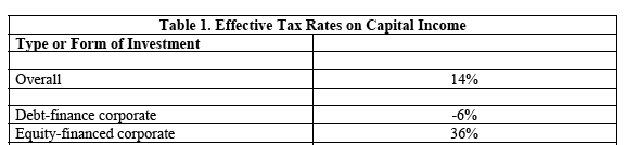 CBO-debt-equity-fiscal-bias-furman