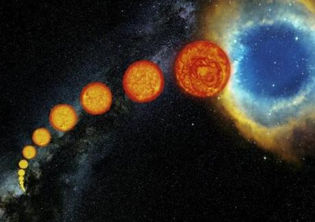 Evolution des étoiles de type solaire