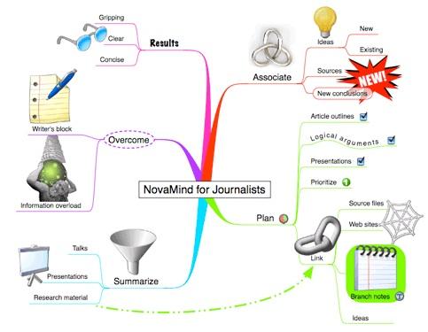 Novamind 5 c'est pour bientôt ...
