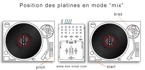 Platines : modes “mix” et “battle”