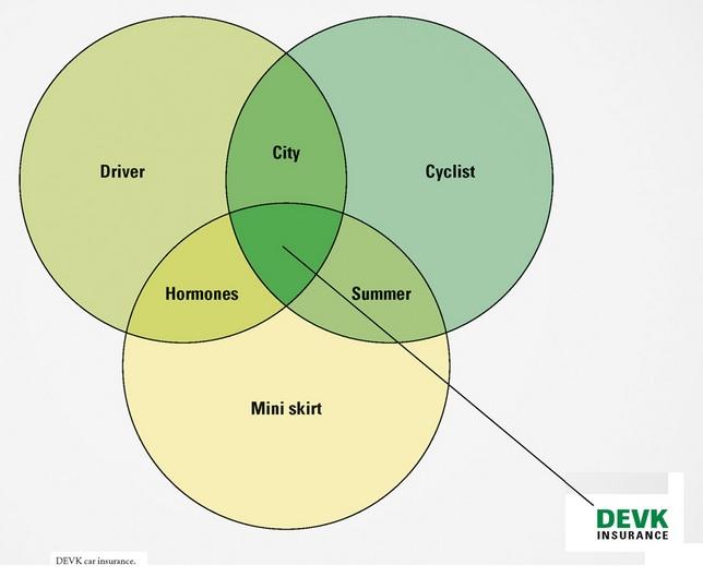 La pub du jour : Le plus petit dénominateur commun [Assurances]