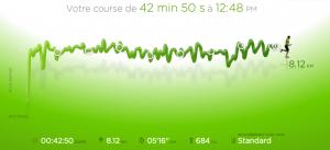 75ème sortie - Graphique Nike+