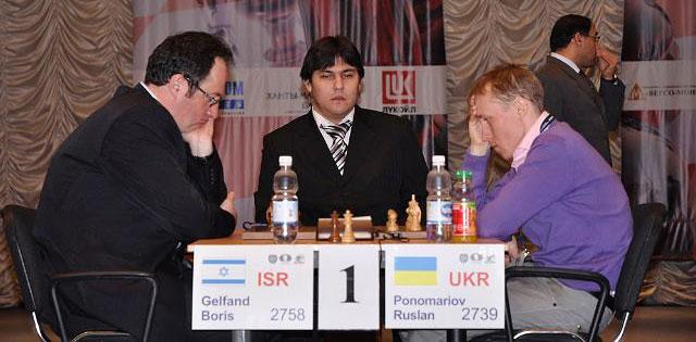 La finale de la Coupe du Monde. Boris Gelfand à gauche contre Ruslan Ponomariov à droite.
