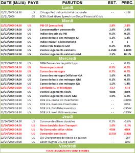 CALENDRIER ECONOMIQUE : semaine du 21 déc 2009