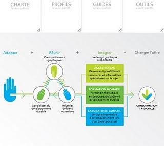 PACT : Projet d'Action de Consommation Tranquille