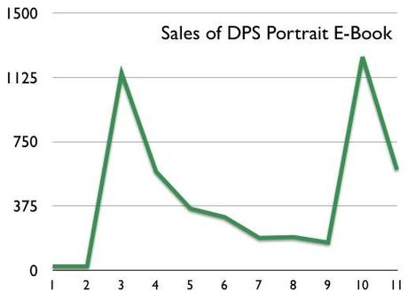 Comment faire du Buzz autour du lancement d’un produit ? vente ebook