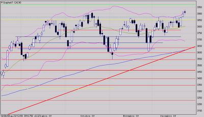 L'intention se confirme