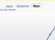 Renard Blog, déjà 9.800 visites mensuelles