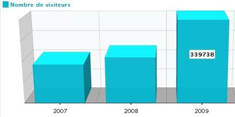 2010 arrive sur Emmatisation !