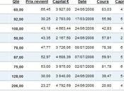 Portefeuille decembre 2009