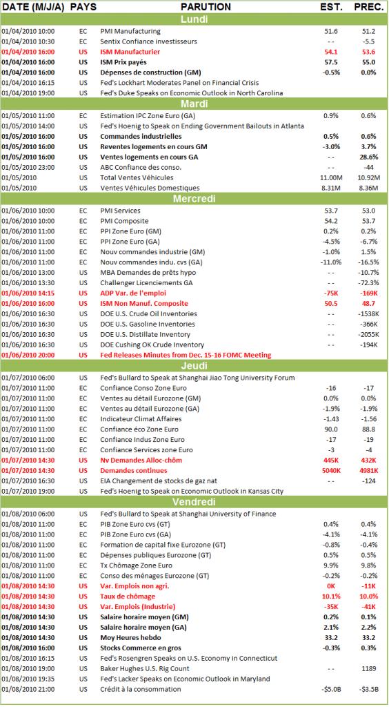 CALENDRIER ECONOMIQUE : semaine du 04 jan 2010