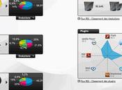 Keypi classements tendances activités temps réel