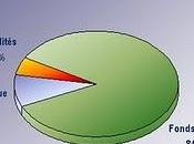 Portefeuille Rapport gestion 2ème semestre 2009