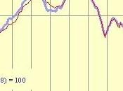 Europe hausse sentiment économique ventes détail berne