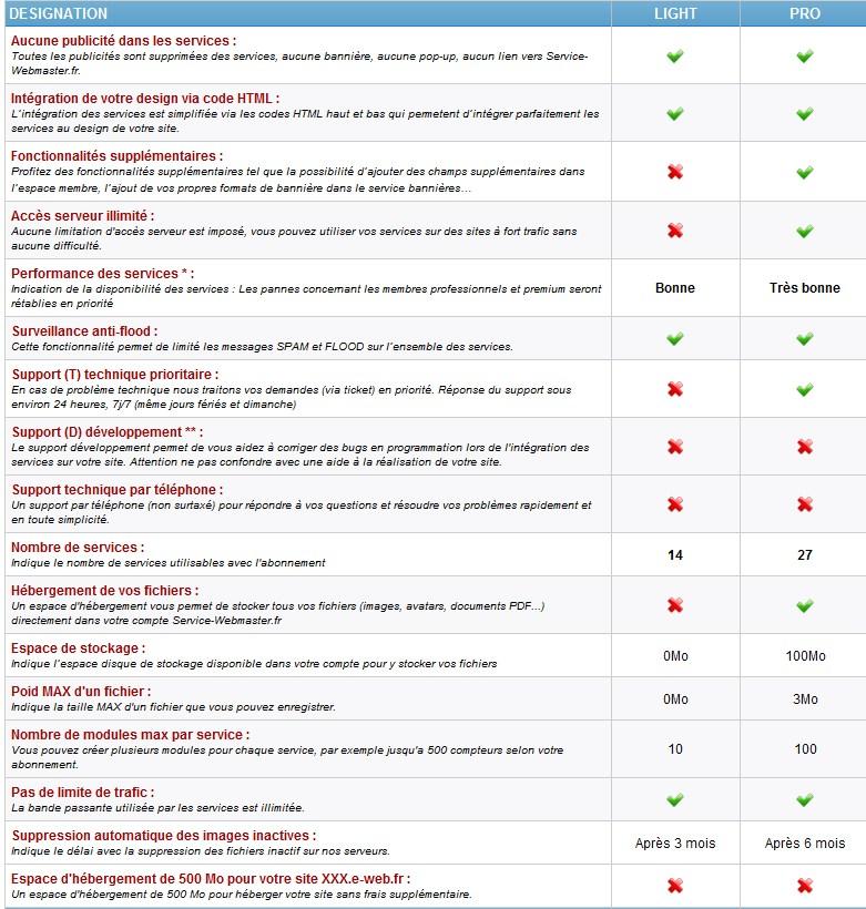 contenue [FIN] Gagnant du Concoure fin dannée..