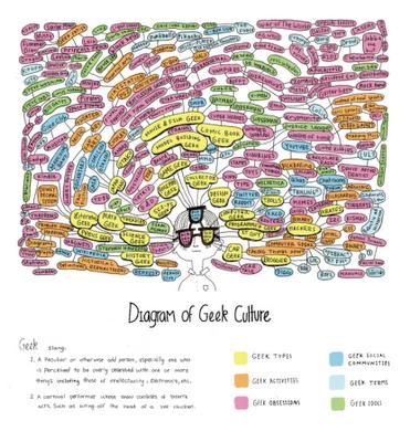Le Diagramme du geek.