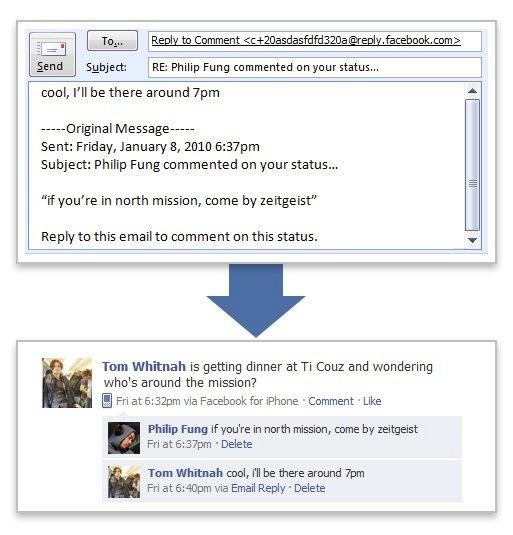 facebook commentaire mail Facebook: répondez à un commentaire par mail