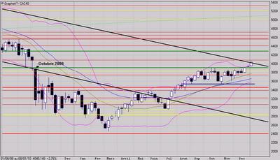 Franchissement confirmé