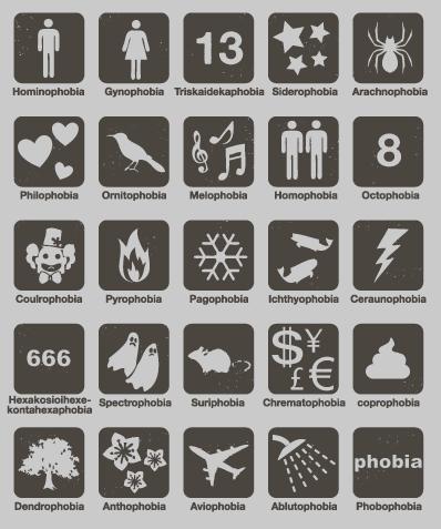 phobies