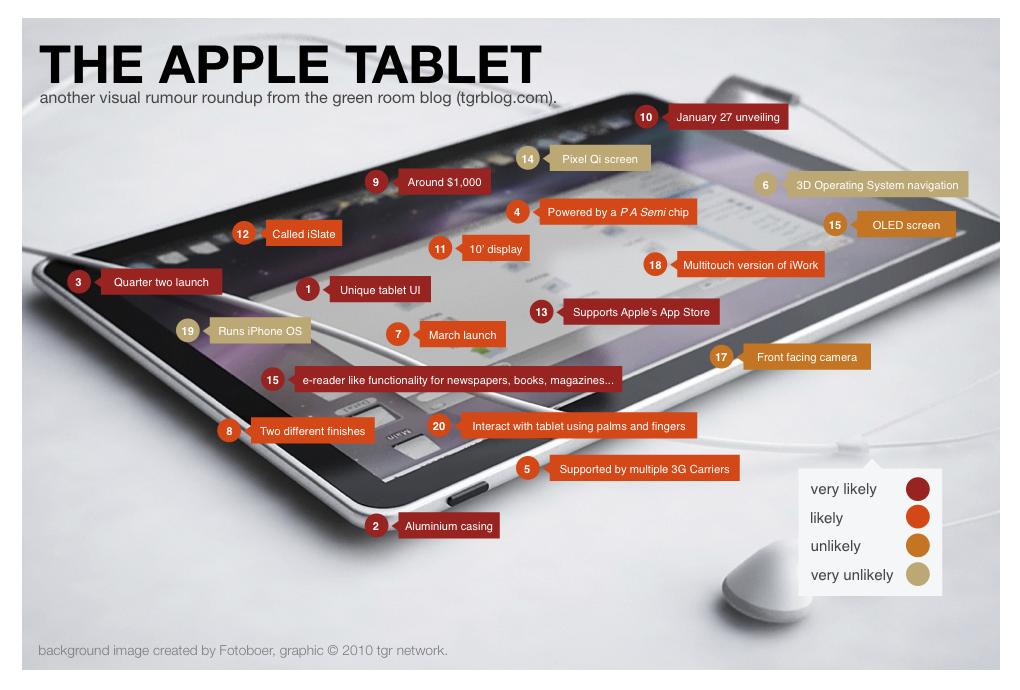 apple tablet rumour roundup Les rumeurs autour de l’Apple Tablette…