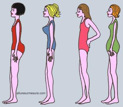 MA SILHOUETTE DE PROFIL