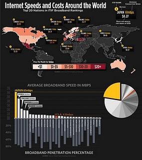 Stats Internet par pays