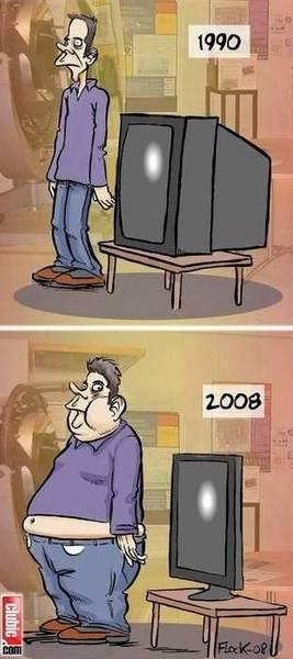 Evolution de la télévision