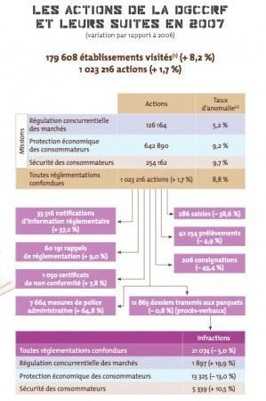 consommaction DGCCRF fraude consommation arnaque.jpg