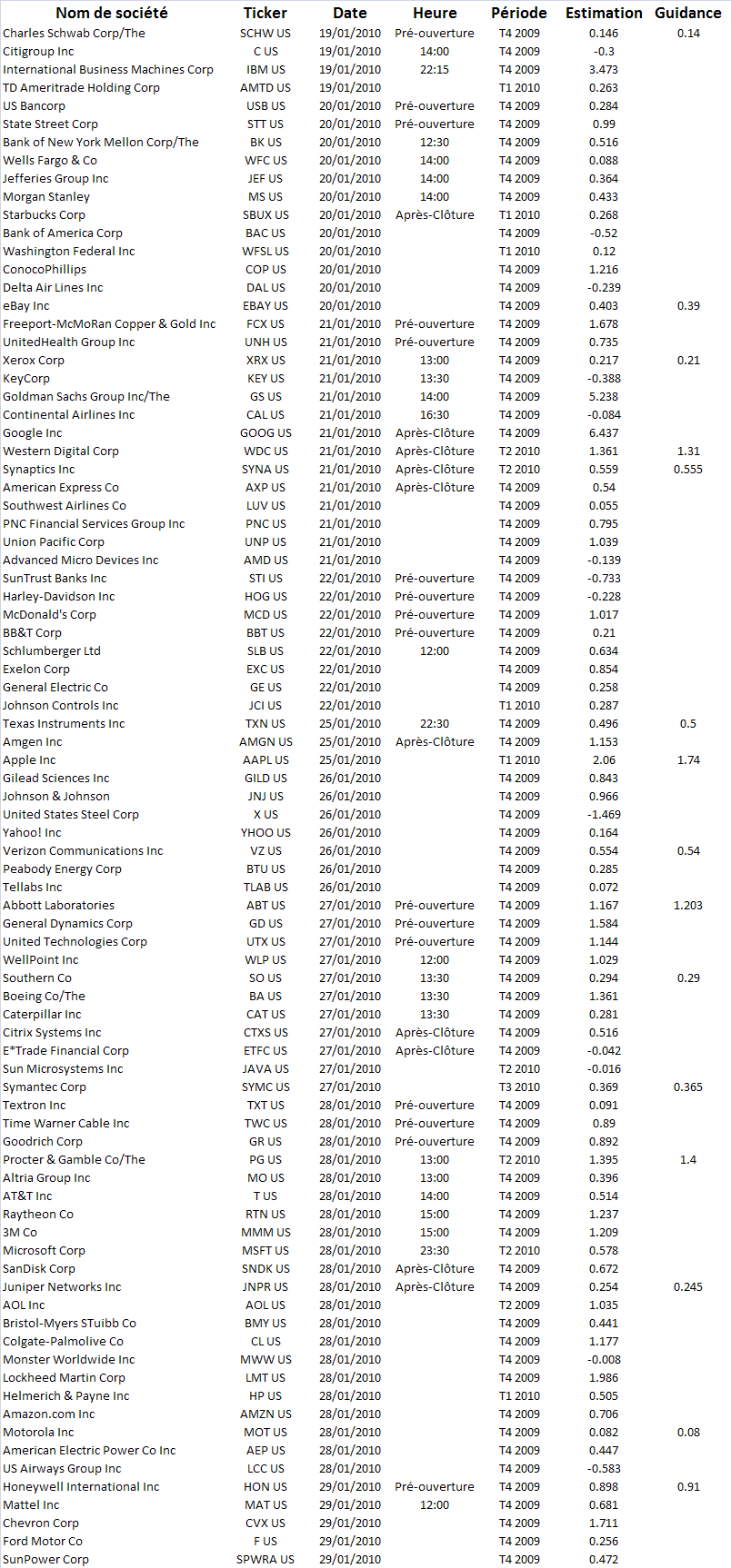 CALENDRIER : Publication de résultats du 18 au 29 janvier