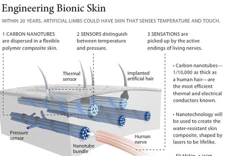 Capture d’écran 2010-01-18 à 17.34.30 Capture d’écran 2010-01-18 à 17.34.30