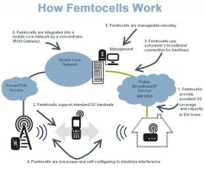 Free utilisera des femtocellules pour son déploiement 3G