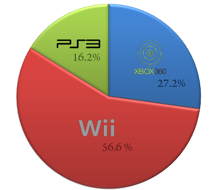 Jeux Vidéo en Chiffres