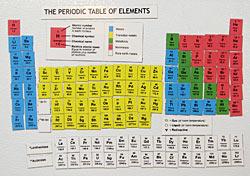 La table des éléments en magnet pour frigo...