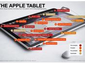 AppleTablet: seule image