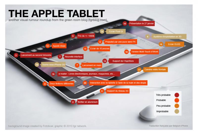 Apple-tablet-rumour-french-Belgium-iPhone-e1263998801644