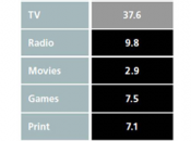 ménages, ebooks République eReader succès