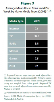 Les ménages, les ebooks et la République eReader : un succès
